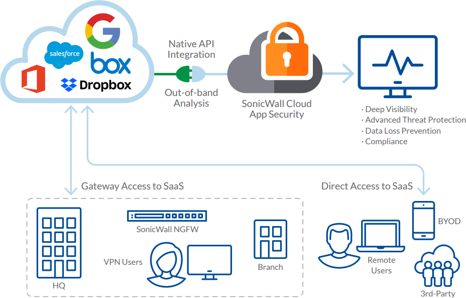 Appcloud что это. Saas машина. Saas для розничной торговли. Saas-продукт по модели White Label схема. Электронный архив saas IOS Android.